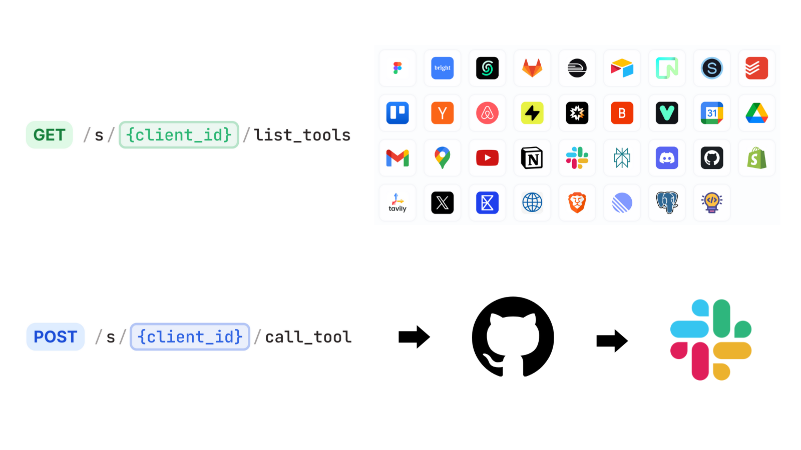 Serving MCP Over API
